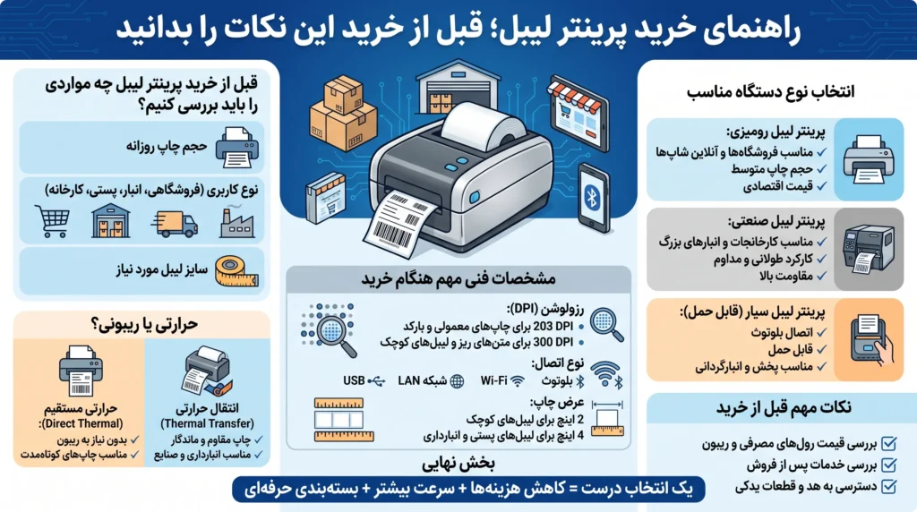 راهنمای خرید لیبل پرینتر