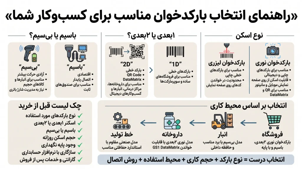 اینفوگرافیک بارکد خوان