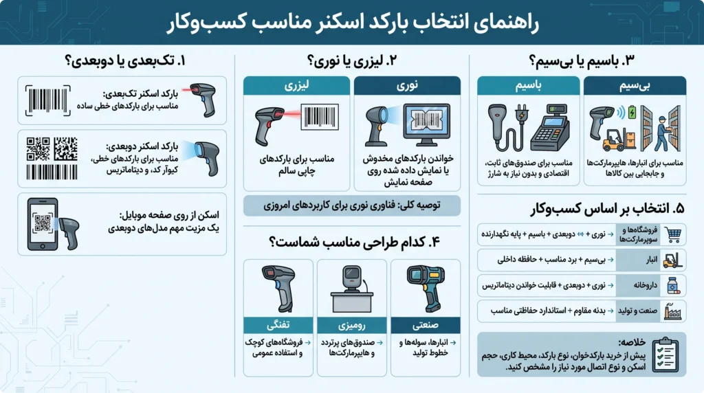 بارکد خوان اسکار