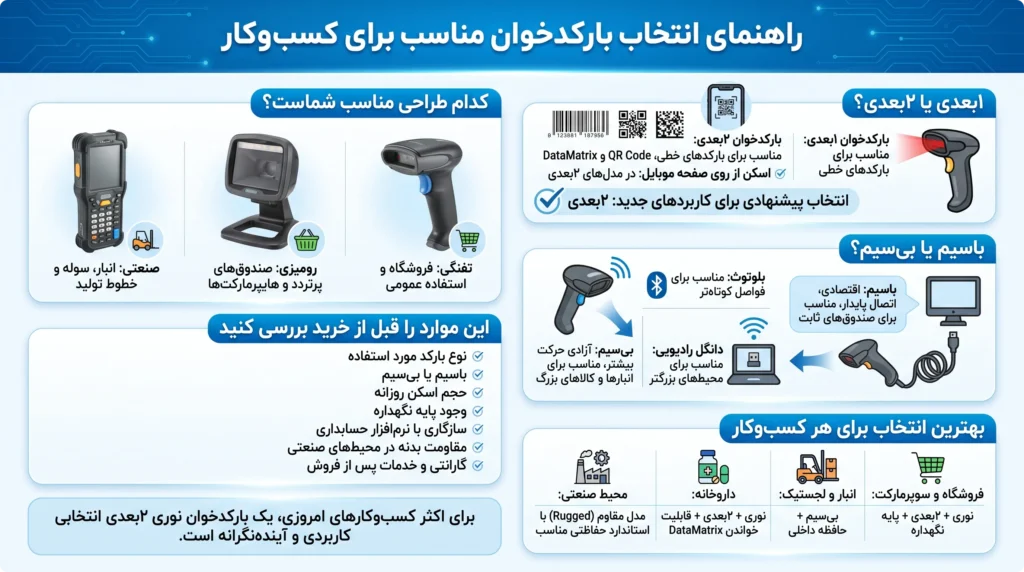 خرید بارکد خوان دیتالاجیک