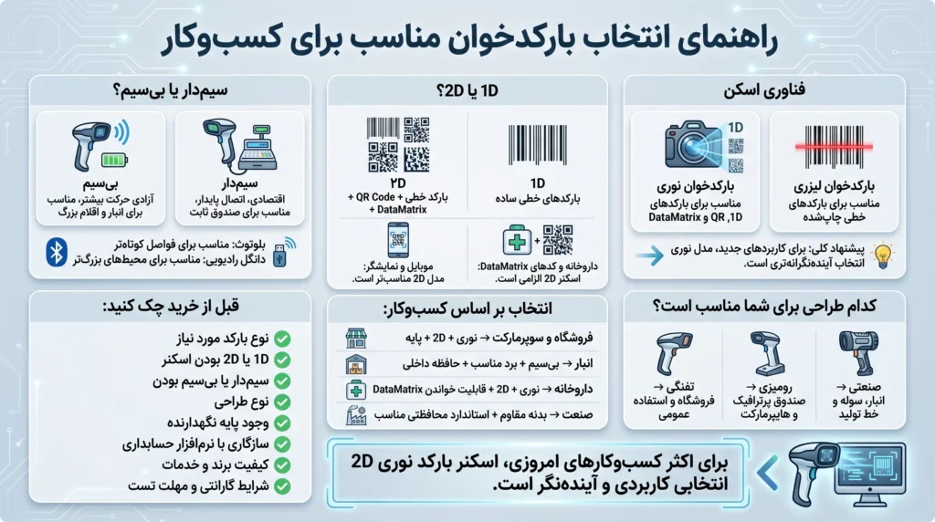 بارکد خوان هانیول
