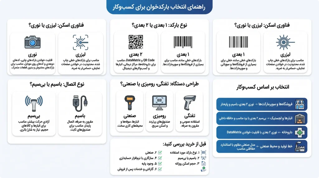 بارکد خوان میوا